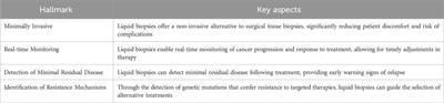 Next-generation sequencing impact on cancer care: applications, challenges, and future directions